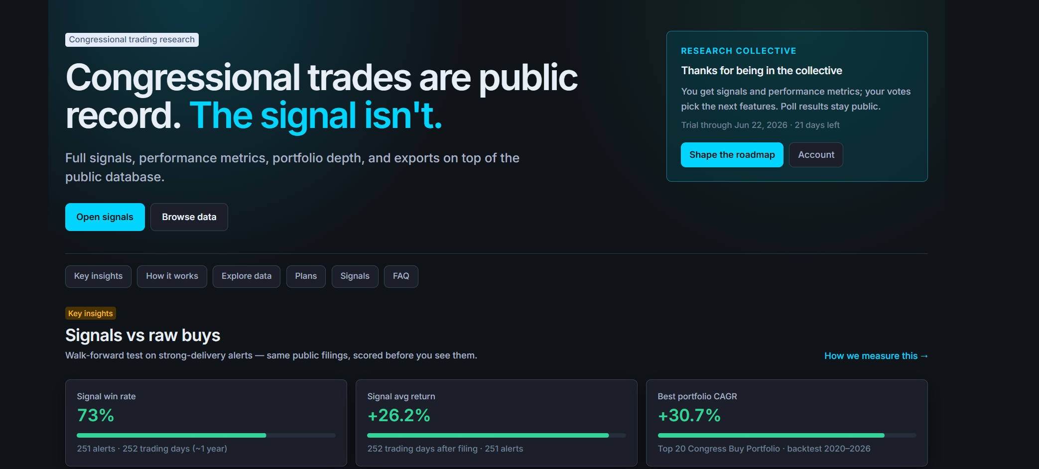FollowTheInsider platform — signaalstatistieken en performance